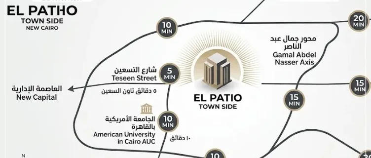 كمبوند الباتيو تاون سايد القاهرة الجديدة جداول أسعار master plan