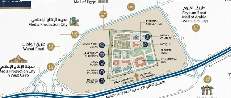 ذا سنترال جيت أكتوبر 3