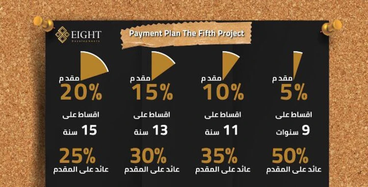 ذا ستريب مول العاصمة الإدارية 5