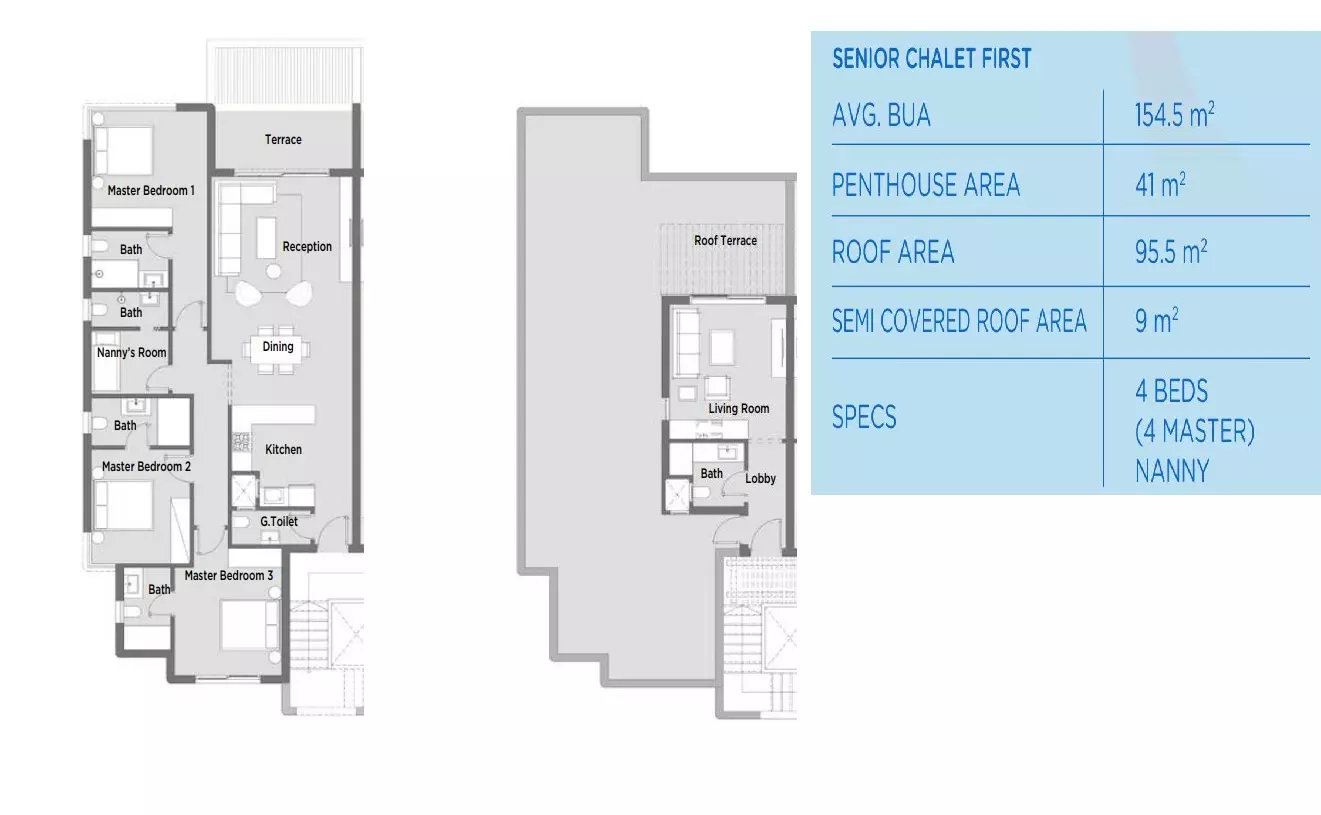 Penthouse